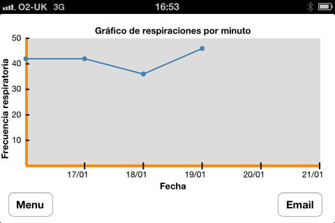 App Cardio Canine frecuencia cardiaca respiratoria